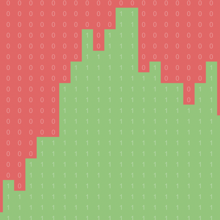 Live Stock Charts preview